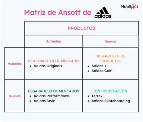 matriz de adidas